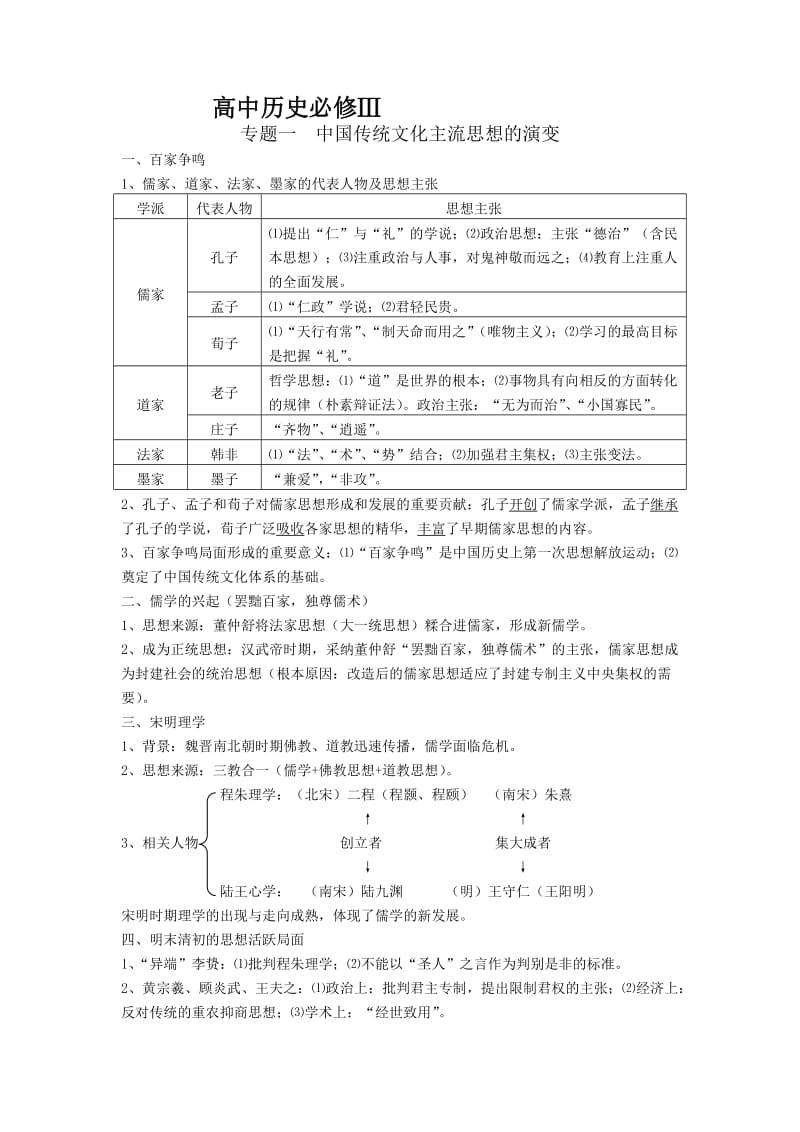 高中历史文化史专题理整.doc_第1页