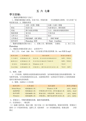 高中信息技術(shù)復(fù)習(xí).doc