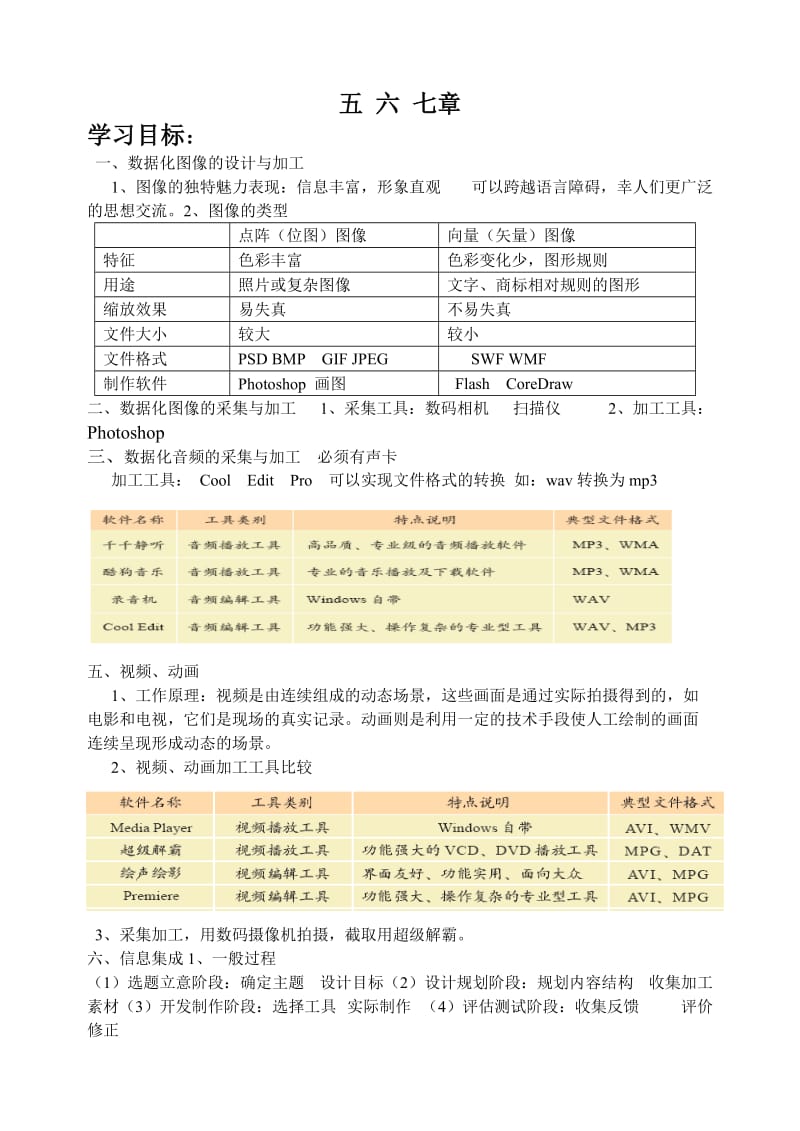 高中信息技术复习.doc_第1页