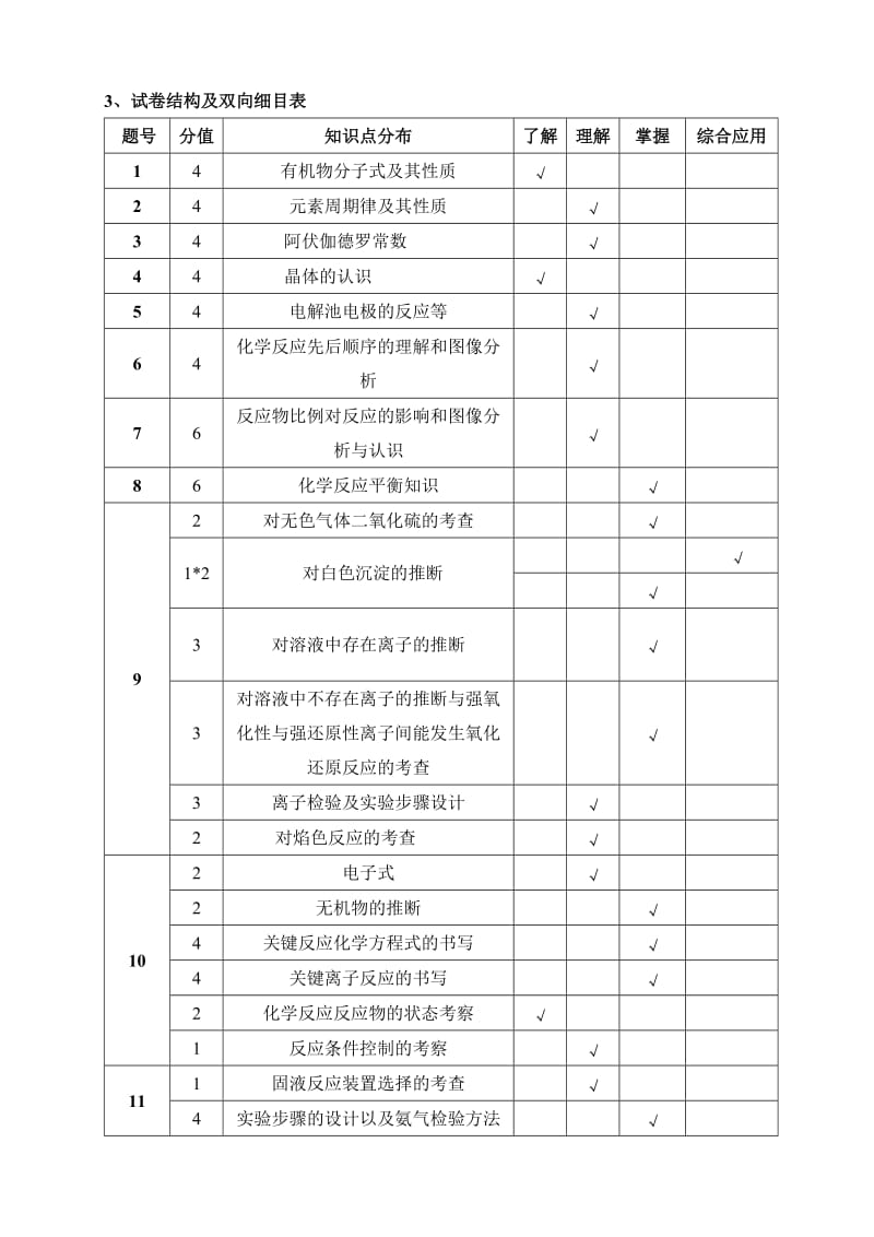 高中化学高考试卷双向细目表分析.doc_第2页