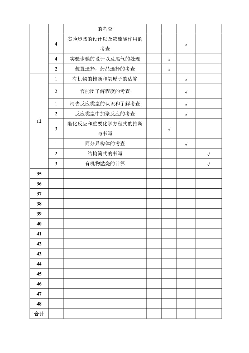 高中化学高考试卷双向细目表分析.doc_第3页