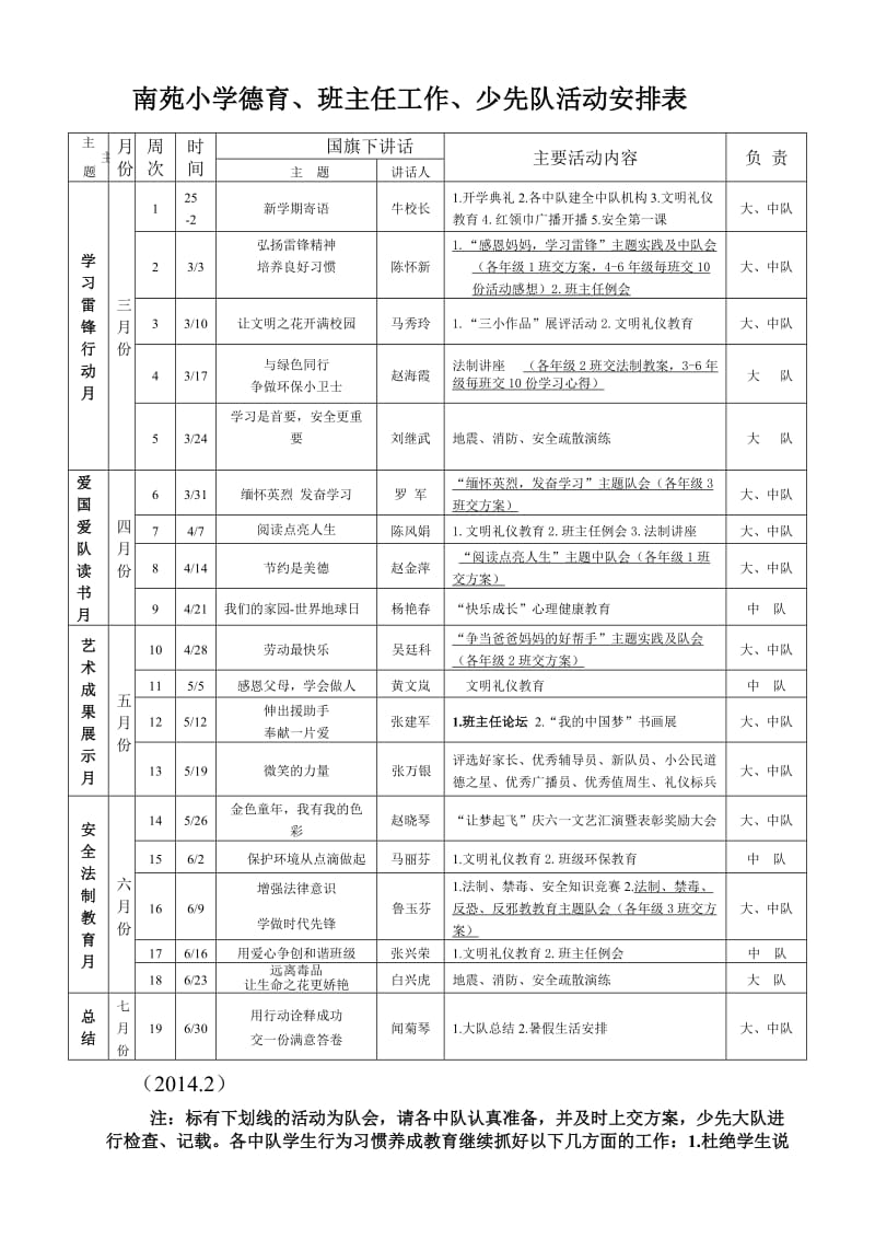 南苑小学少先队活动安排表2014春.doc_第1页