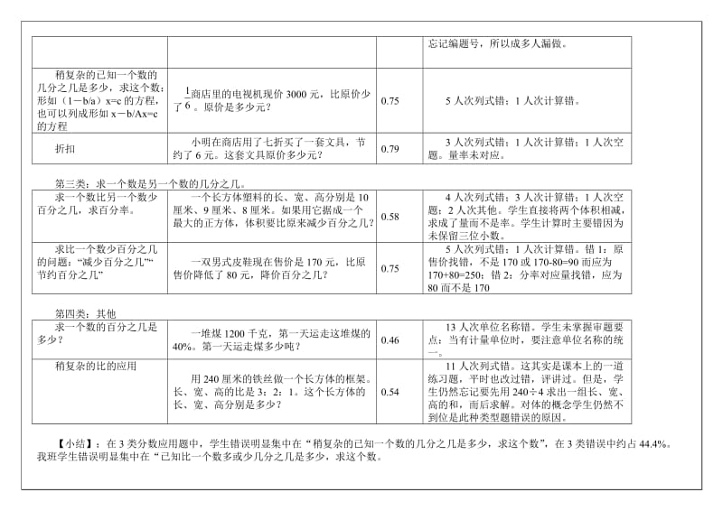 六年级数学分数应用题.doc_第2页