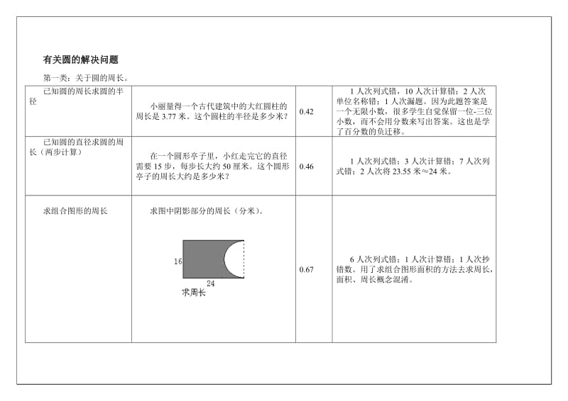 六年级数学分数应用题.doc_第3页