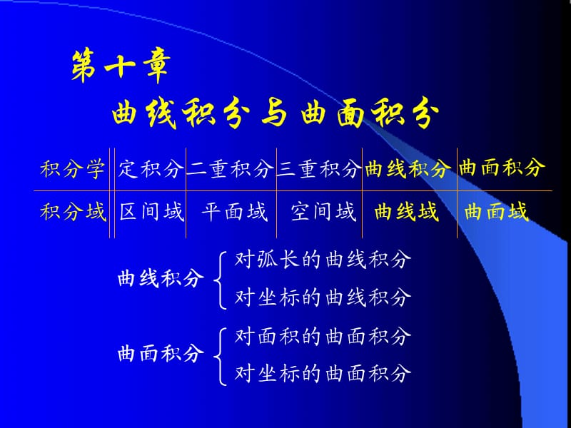 D101对弧长和曲线积分考研数学.ppt_第1页