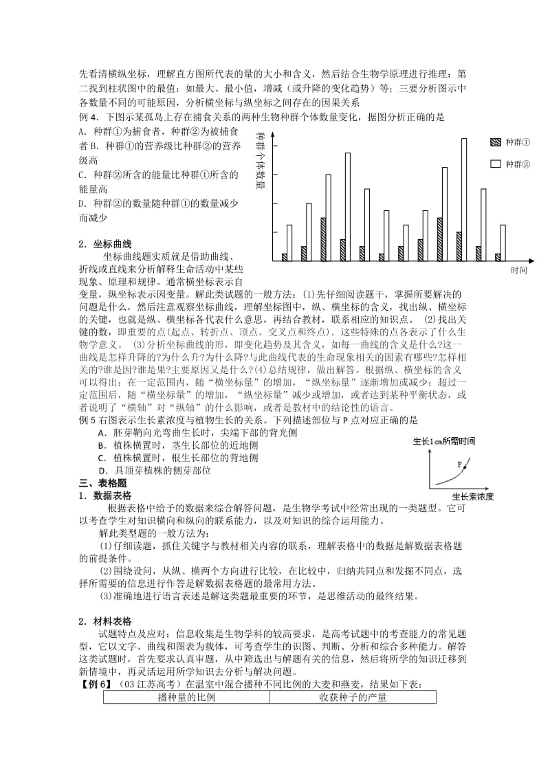 高考生物二轮复习生物图表专题练习.doc_第2页