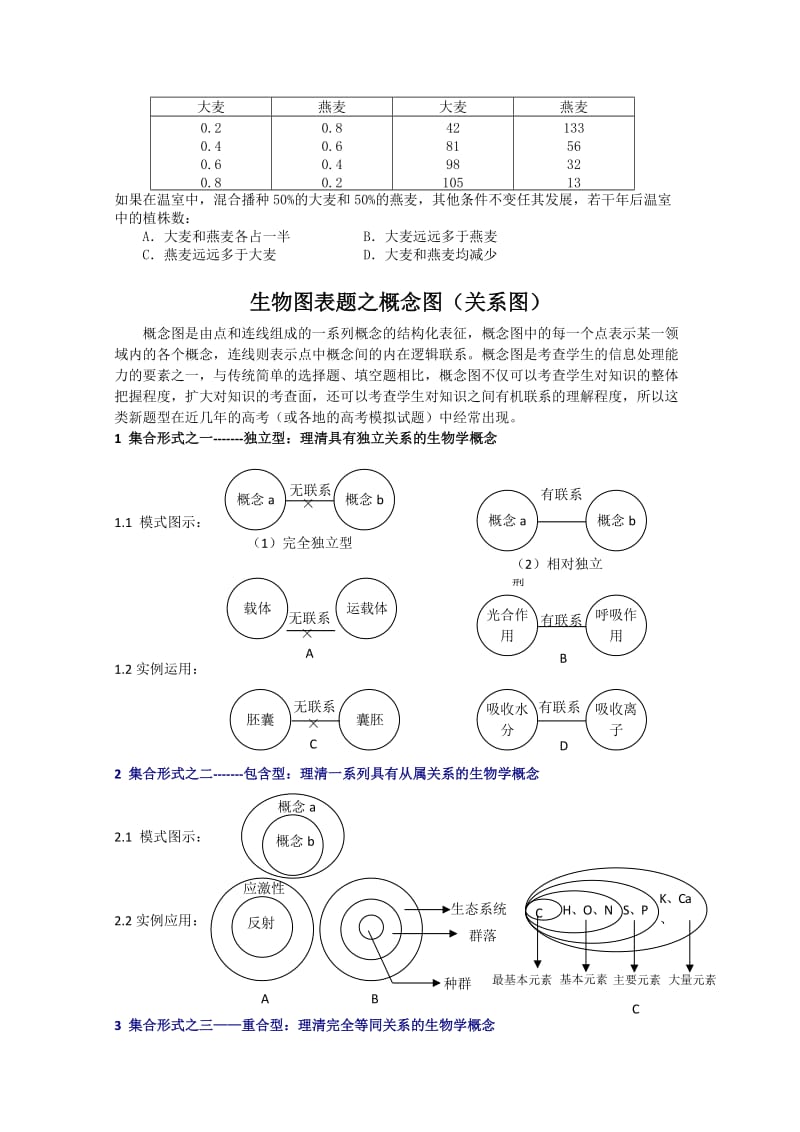 高考生物二轮复习生物图表专题练习.doc_第3页