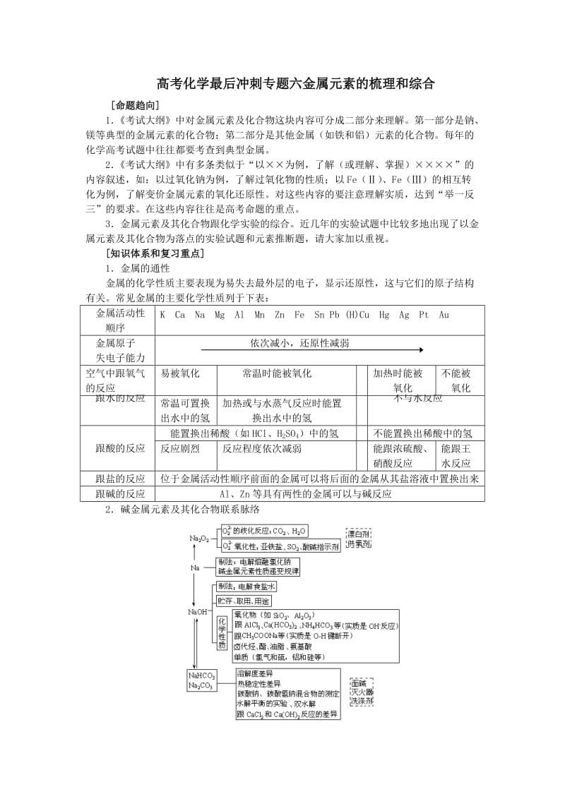 高考化学最后冲刺专题六金属元素的梳理和综合.doc_第1页