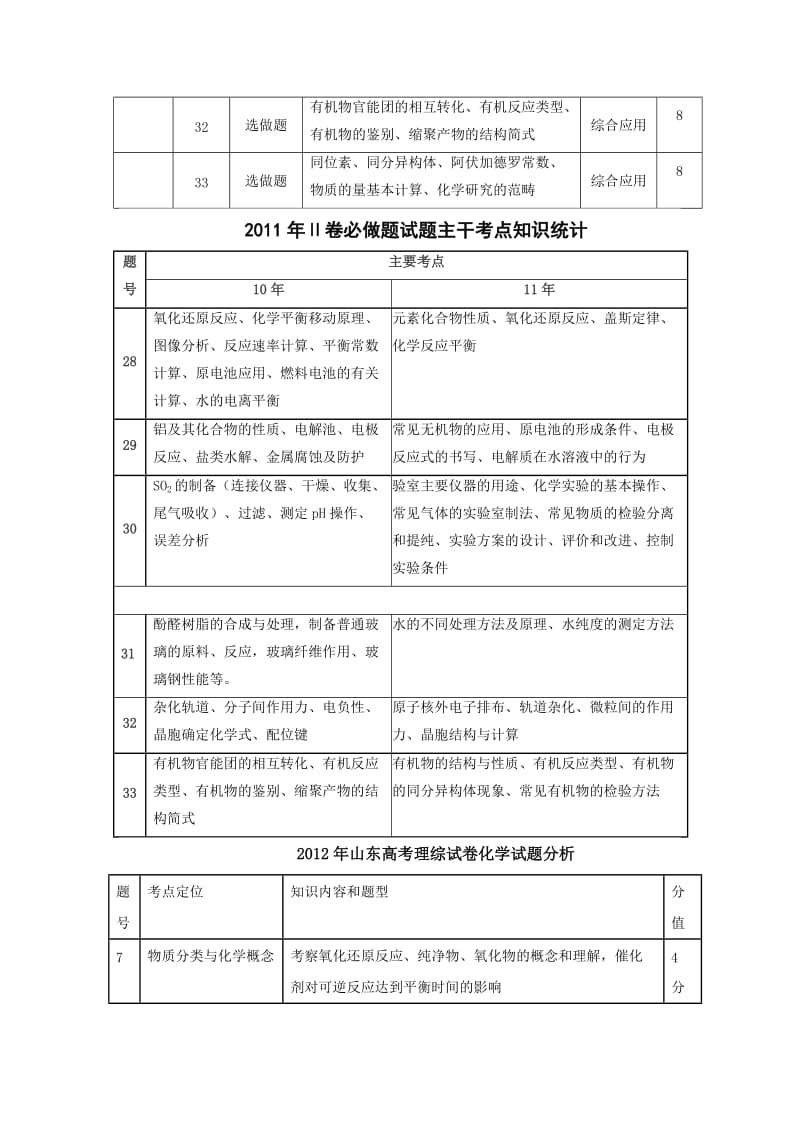 近三年高考理综考试化学双向细目表.doc_第3页