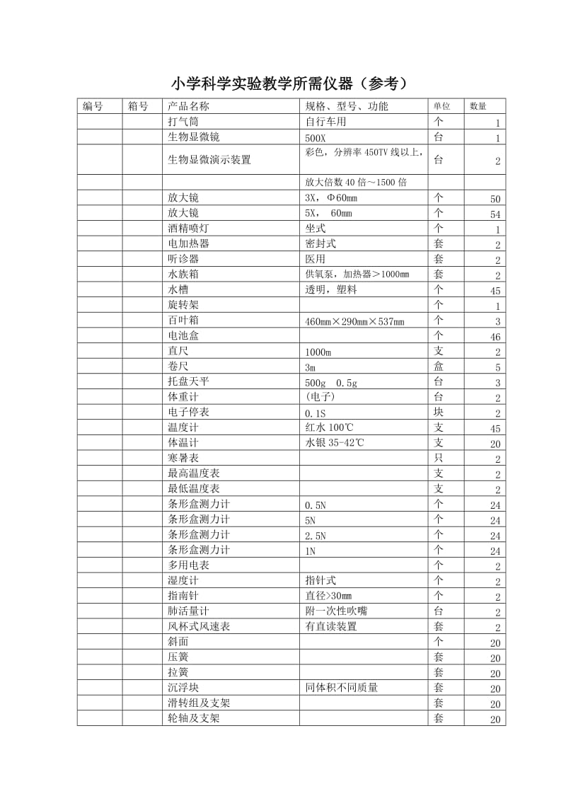 龙岗区小学科学教学实验设备清单.doc_第1页