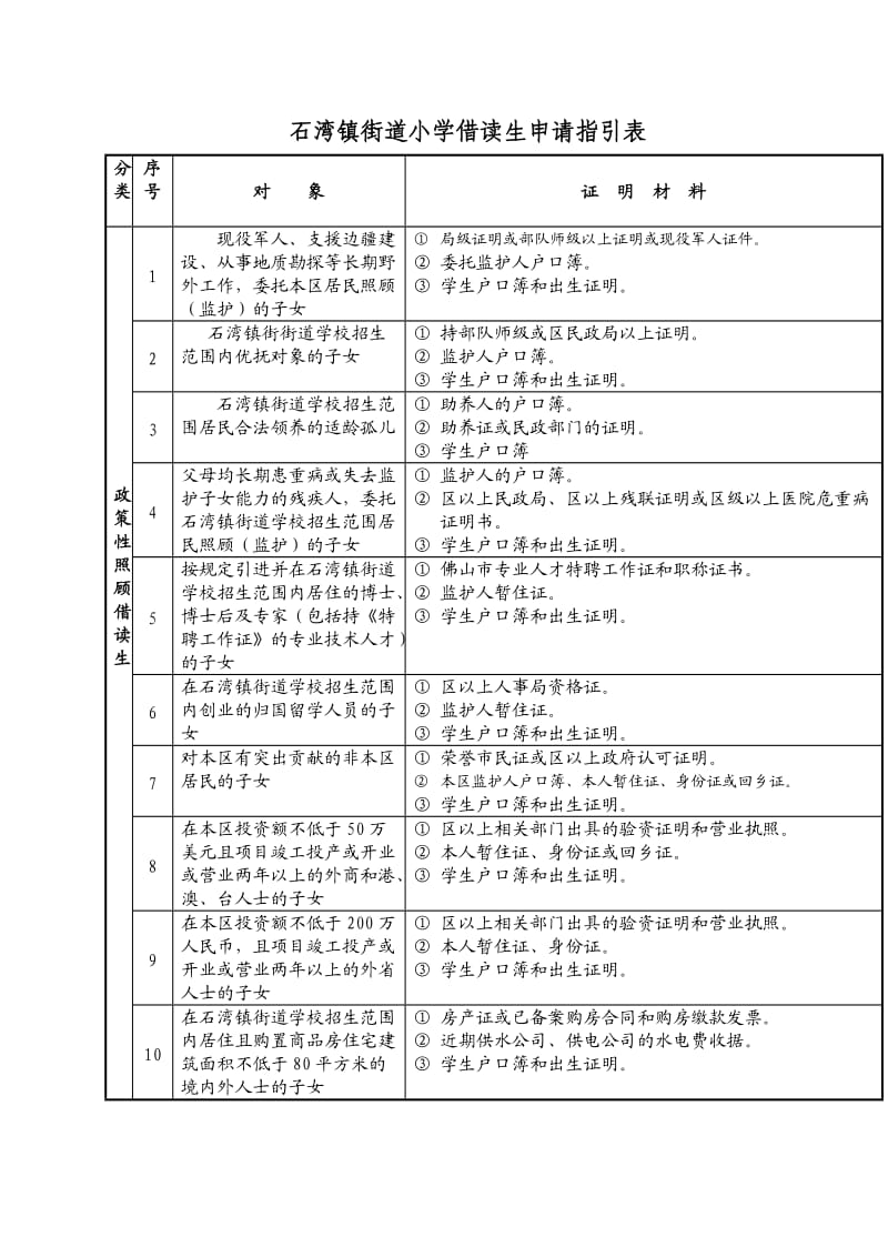 石湾镇街道小学借读生申请指引表.doc_第1页