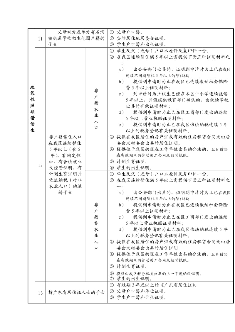 石湾镇街道小学借读生申请指引表.doc_第2页