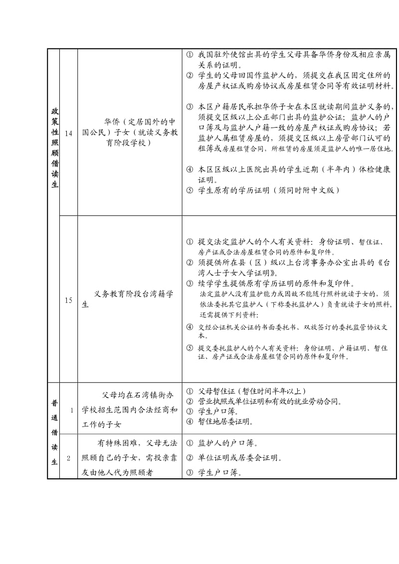 石湾镇街道小学借读生申请指引表.doc_第3页