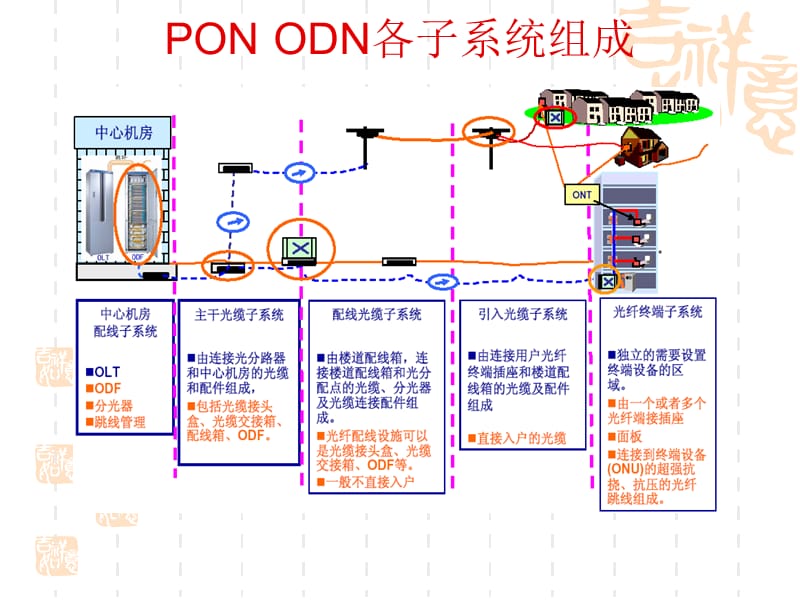 《ON业务介绍》PPT课件.ppt_第2页