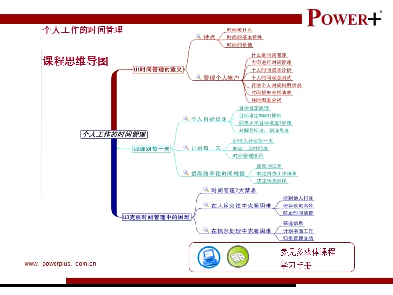 《个人工作时间管理》PPT课件.ppt_第3页