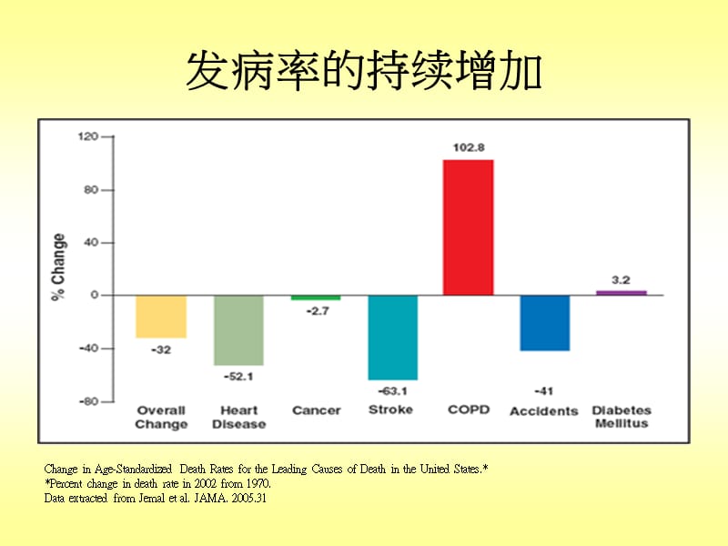 《中医临床与康复》PPT课件.ppt_第3页