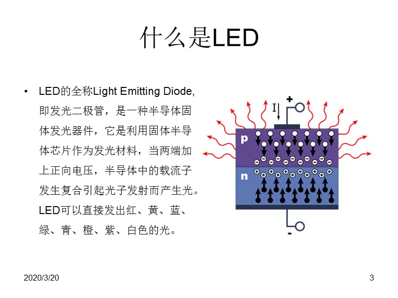 《LED照明基础知识》PPT课件.ppt_第3页