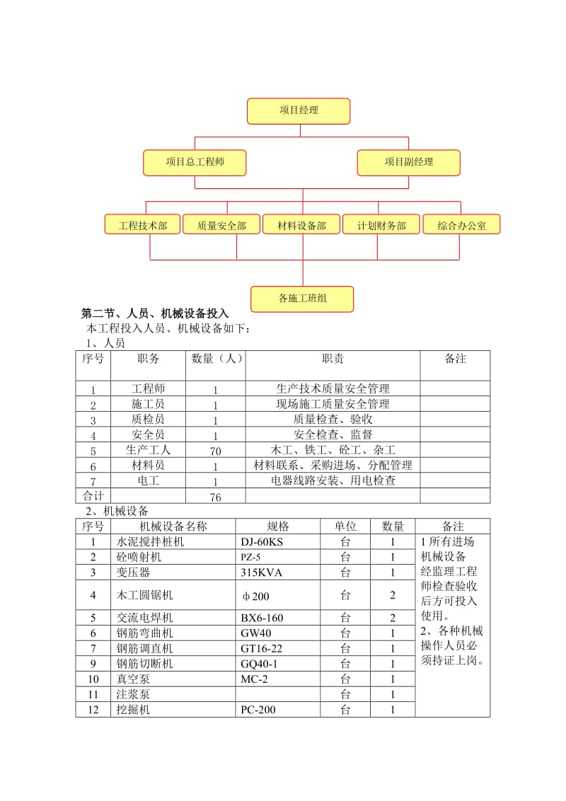 人行地道基坑支护方案.doc_第3页