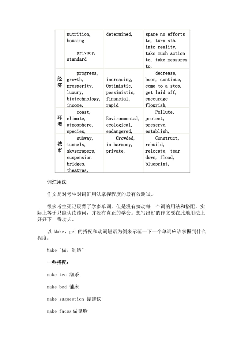 高考英语作文备考资料常用词汇集合及用法.doc_第2页