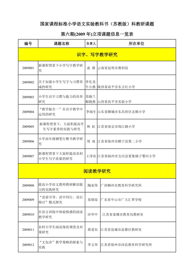 国家课程标准小学语文实验教科书(苏教版)科教研课题.doc_第1页