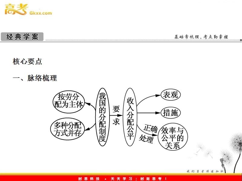 《个人收入和分配》PPT课件.ppt_第2页