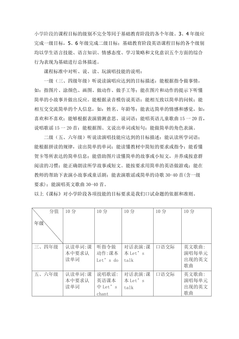 小学英语能力测试方案.doc_第2页