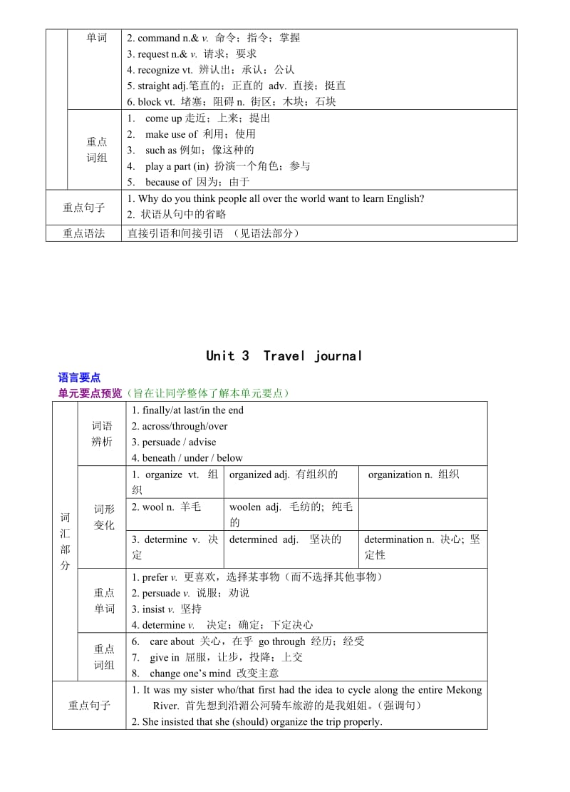 高考英语复习重点必修一二三四.doc_第2页