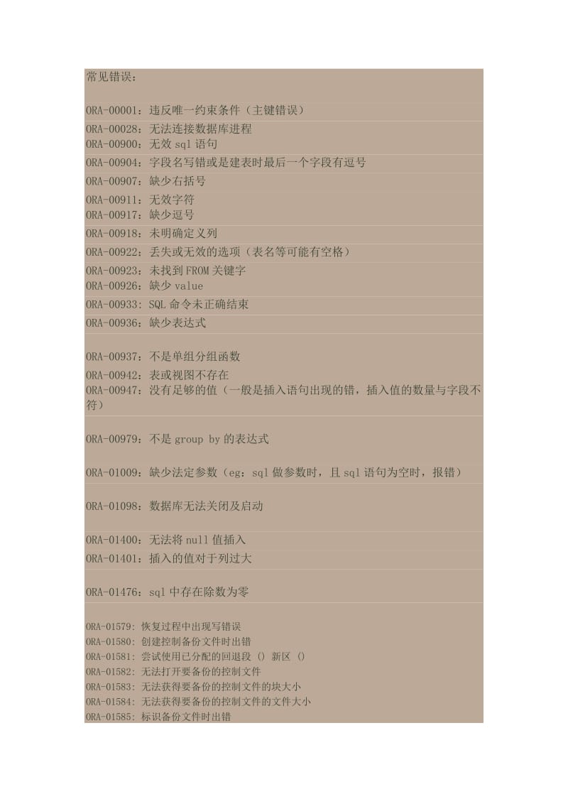 Oracle错误代码案例总结及解决方案.docx_第1页