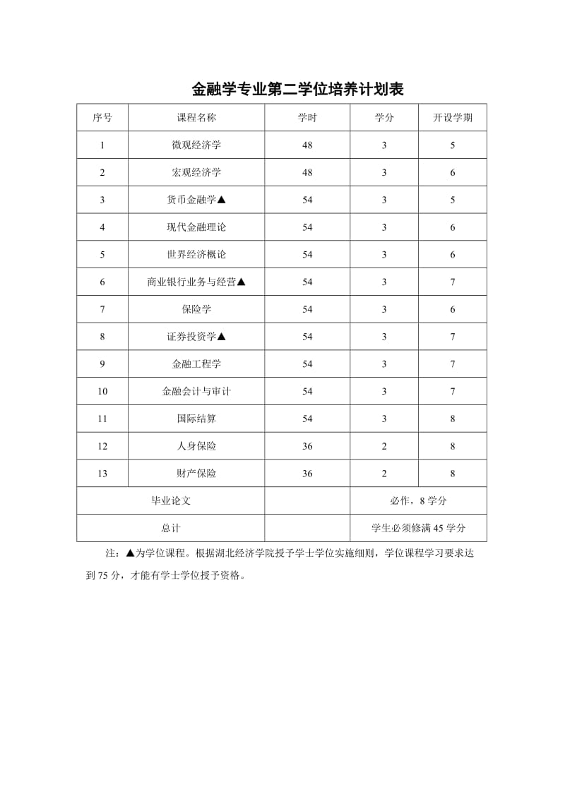 双学位各专业培养方案.doc_第2页