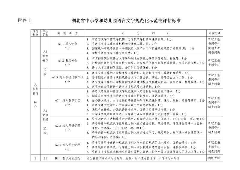 湖北省中小学和幼儿园语言文字规范化示范校评估标准.doc_第1页