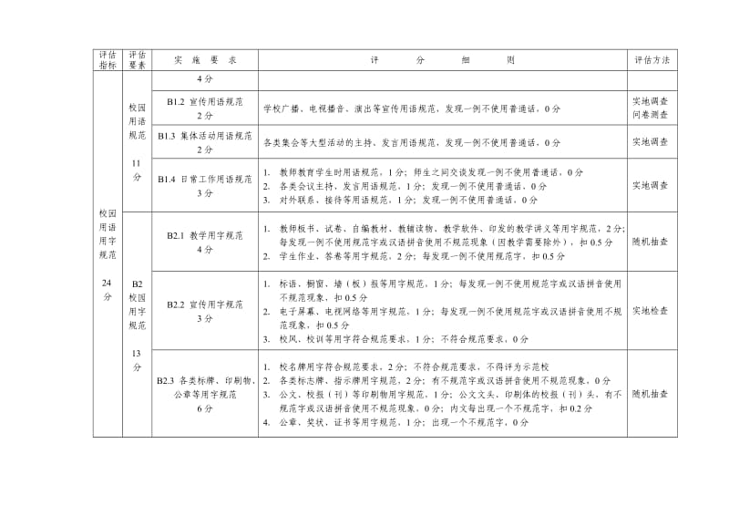 湖北省中小学和幼儿园语言文字规范化示范校评估标准.doc_第2页