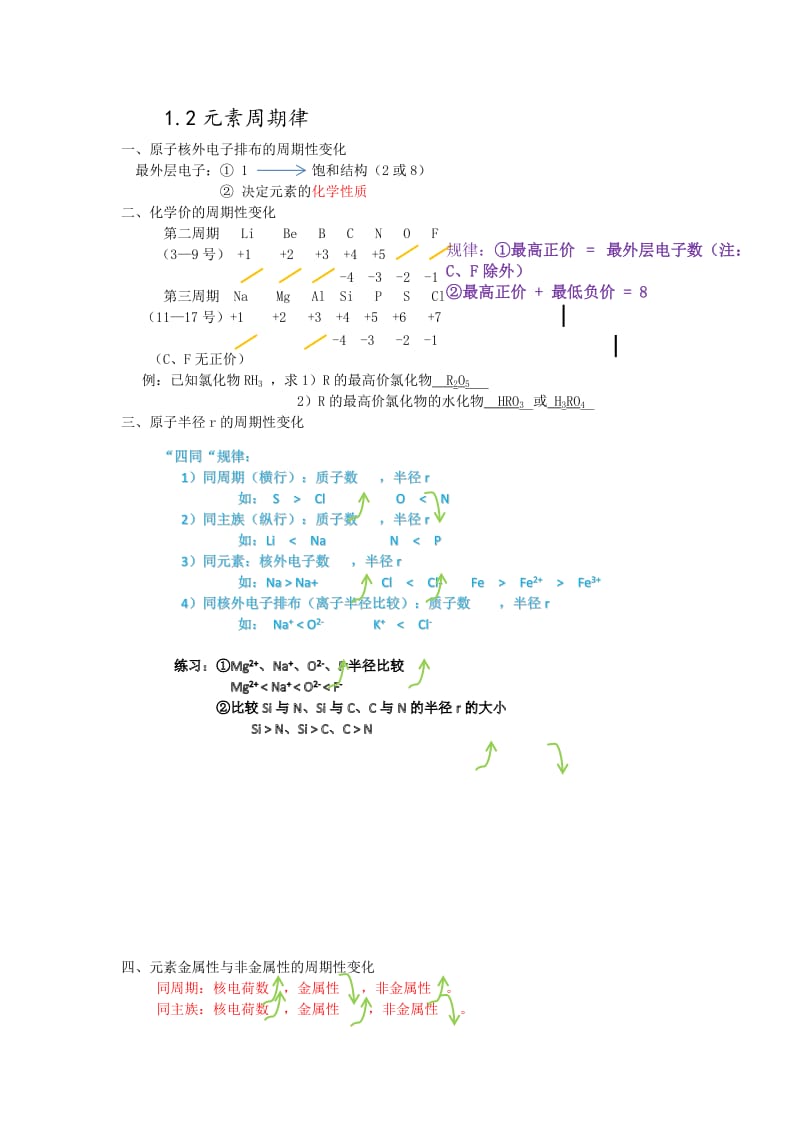 高一化学必修二笔记.doc_第2页