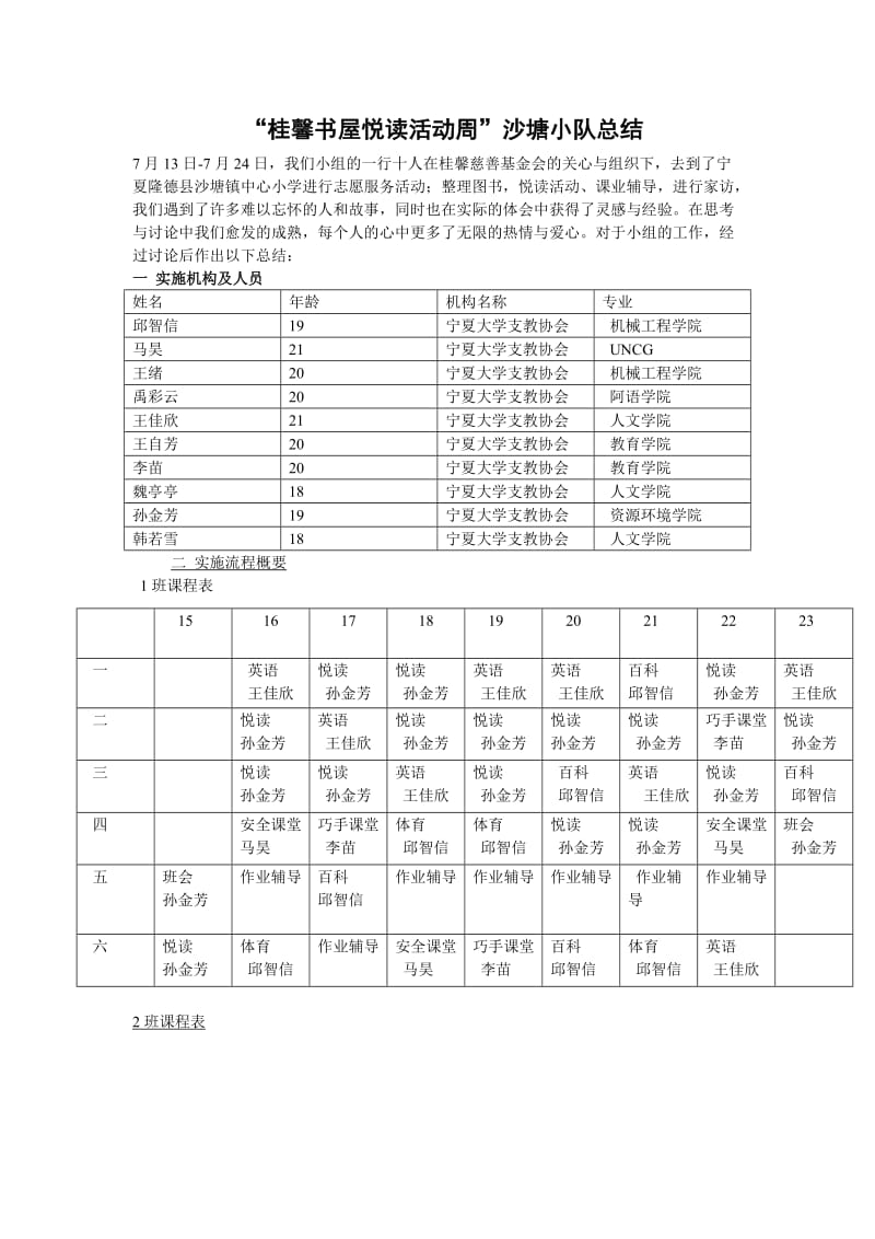 宁夏大学隆德县沙塘镇中心小学桂馨书屋悦读周志愿者团队总结.doc_第1页