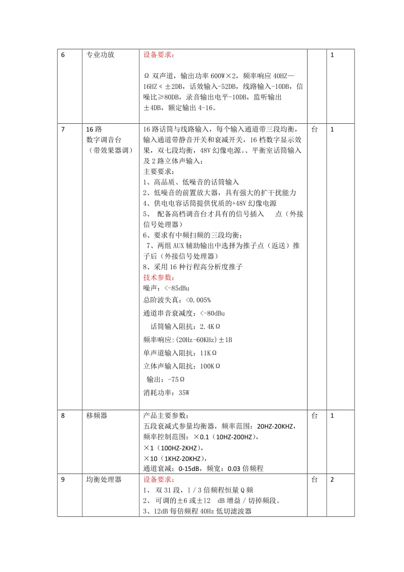 昌平城关小学音响配置.docx_第2页