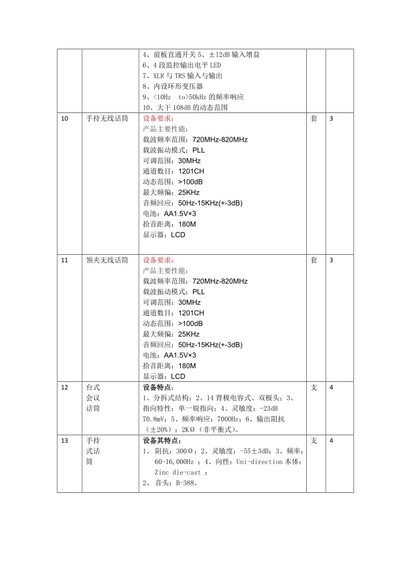 昌平城关小学音响配置.docx_第3页