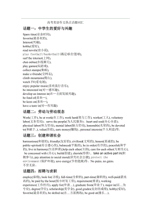 高考英語作文熱點(diǎn)話題詞匯.doc