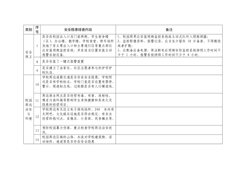 湖北省中小学校园安全专项排查项目指南.doc_第2页