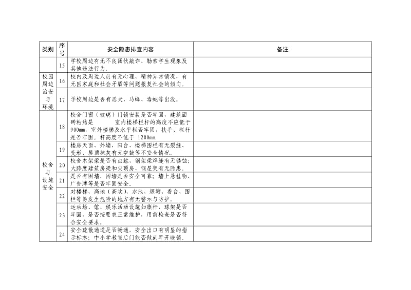 湖北省中小学校园安全专项排查项目指南.doc_第3页