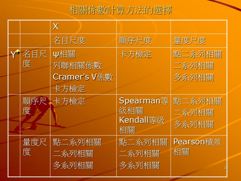 SPSS软体与回归分析.ppt_第3页