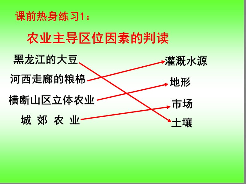 《东北地区上》PPT课件.ppt_第2页