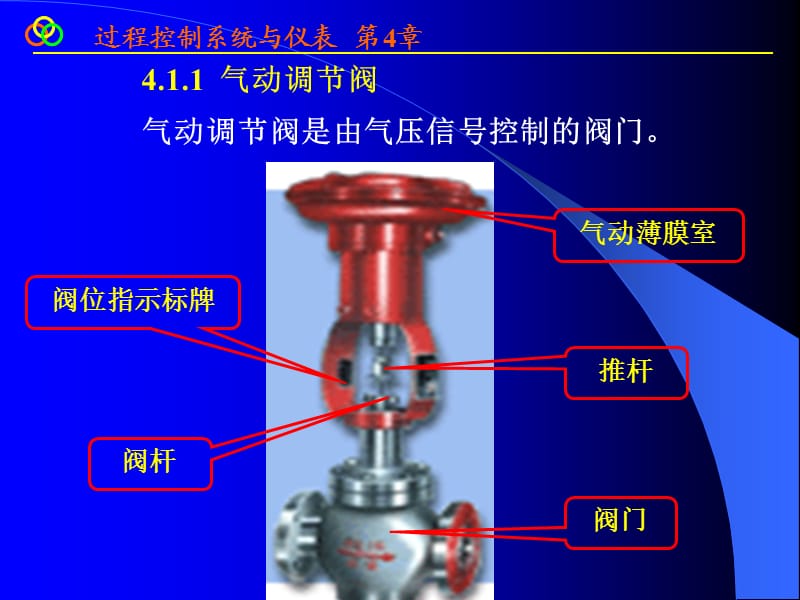 《上执行器》PPT课件.ppt_第3页