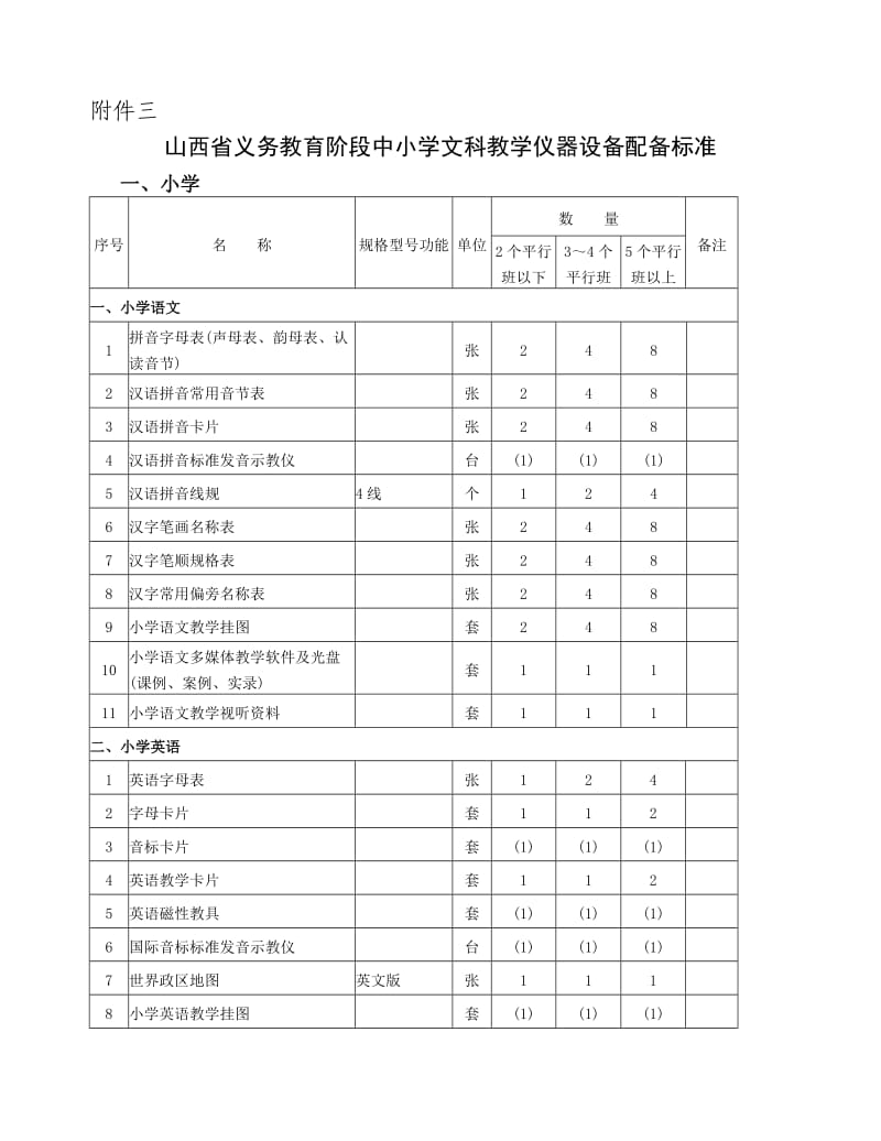 山西省义务教育阶段中小学文科教学仪器设备配备标准.doc_第1页