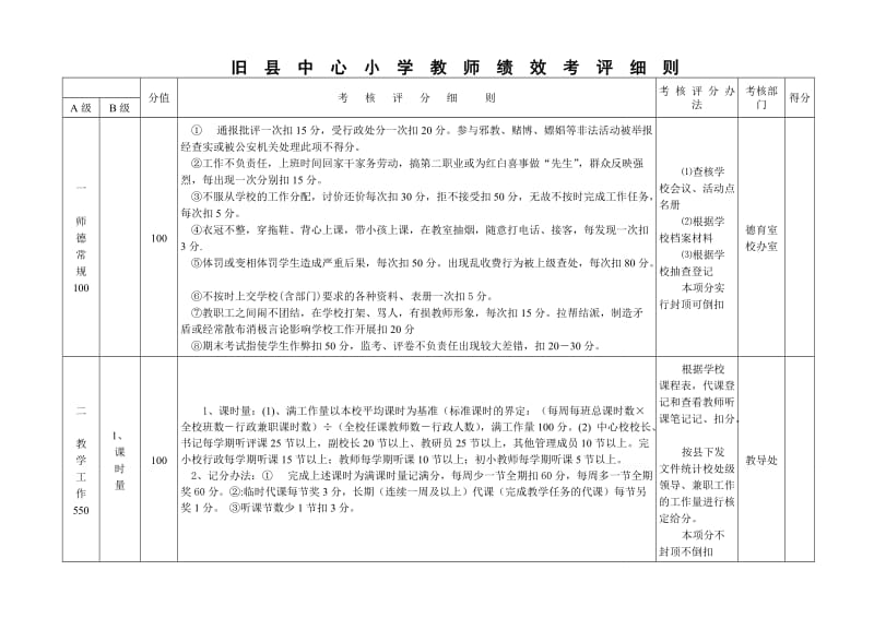 旧县中心小学教师绩效考评细则.doc_第1页