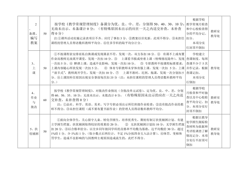 旧县中心小学教师绩效考评细则.doc_第2页