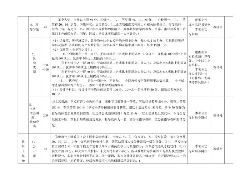 旧县中心小学教师绩效考评细则.doc_第3页