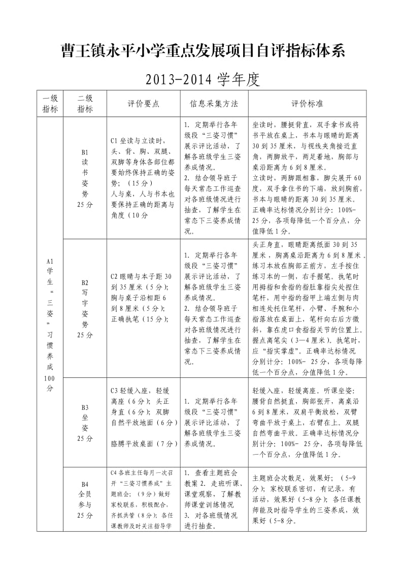 曹王镇永平小学重点项目自评指标体系.doc_第1页