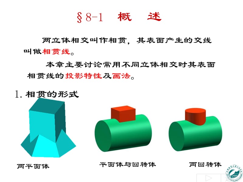 《两立体表面相交》PPT课件.ppt_第2页