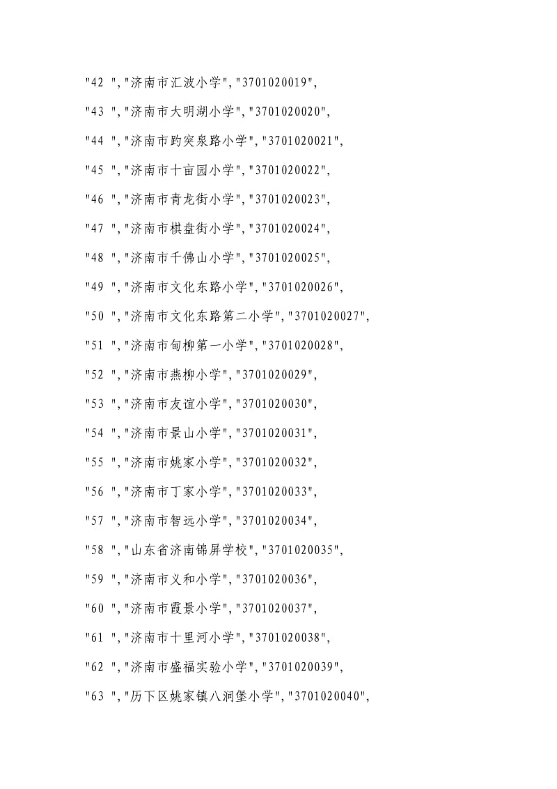 山东省济南市普通中小学学校代码与机构代码对应表.doc_第3页