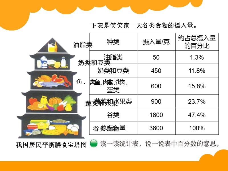 新版北师六年级上册数学第五单元课件PPT扇形统计图1_第2页