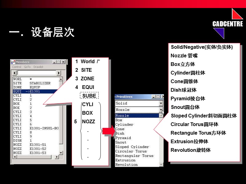 《DMS设备》PPT课件.ppt_第3页